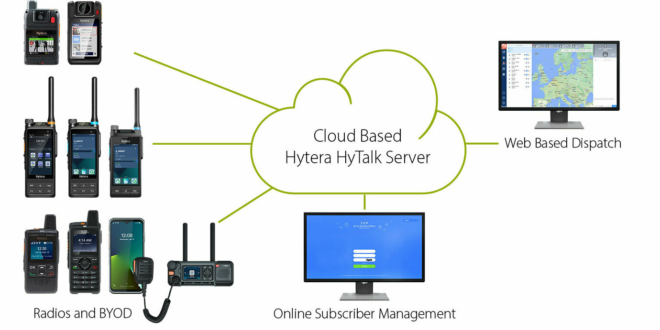 Hytera Hy Talk